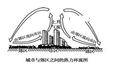 高科技产品制造公司区位变化时序分析